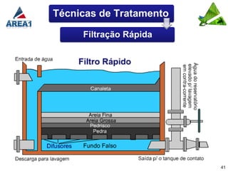 Técnicas de Tratamento

     Filtração Rápida




                         41
 