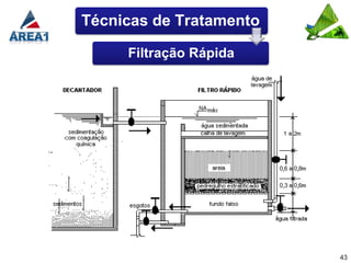 Técnicas de Tratamento

     Filtração Rápida




                         43
 