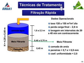 Técnicas de Tratamento

                                     Filtração Rápida
                                                         Dados Operacionais

                                                        taxa 120 a 150 m3/m2.dia
                                                        perda carga final – 2,0 m
H = 4,20 a 5,40 m




                    entrada água       1,8 a 2,3 m      lavagem em intervalos de 20
                                                       a 40 min em contracorrente


                                       0,40 a 0,70 m
                    Meio Filtrante                            Meio Filtrante

                                                        camada de areia
                                         0,45 m
                      Cascalho                          peneiras > 0,7 e < 0,8 mm
                                                        coef. uniformidade < 2,0

                                                                                     46
 