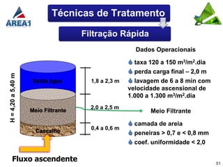 Técnicas de Tratamento

                                     Filtração Rápida
                                                       Dados Operacionais

                                                      taxa 120 a 150 m3/m2.dia
                                                      perda carga final – 2,0 m
H = 4,20 a 5,40 m




                     Saída água        1,8 a 2,3 m    lavagem de 6 a 8 min com
                                                     velocidade ascensional de
                                                     1.000 a 1.300 m3/m2.dia
                                       2,0 a 2,5 m
                    Meio Filtrante                          Meio Filtrante

                                                      camada de areia
                                       0,4 a 0,6 m
                      Cascalho                        peneiras > 0,7 e < 0,8 mm
                                                      coef. uniformidade < 2,0

     Fluxo ascendente                                                              51
 