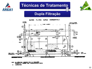 Técnicas de Tratamento

      Dupla Filtração




                         55
 