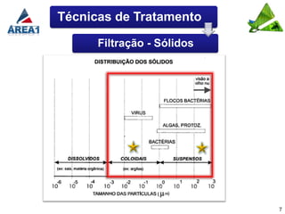 Técnicas de Tratamento

      Filtração - Sólidos




                            7
 