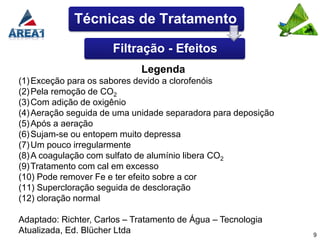 Técnicas de Tratamento

                      Filtração - Efeitos
                             Legenda
(1) Exceção para os sabores devido a clorofenóis
(2) Pela remoção de CO2
(3) Com adição de oxigênio
(4) Aeração seguida de uma unidade separadora para deposição
(5) Após a aeração
(6) Sujam-se ou entopem muito depressa
(7) Um pouco irregularmente
(8) A coagulação com sulfato de alumínio libera CO2
(9) Tratamento com cal em excesso
(10) Pode remover Fe e ter efeito sobre a cor
(11) Supercloração seguida de descloração
(12) cloração normal

Adaptado: Richter, Carlos – Tratamento de Água – Tecnologia
Atualizada, Ed. Blücher Ltda                                   9
 