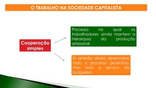 Processo no qual os
trabalhadores ainda mantem a
hierarquia da produção
artesanal.Cooperação
simples
O artesão ainda desenvolve
todo o processo produtivo,
mas está a serviço da
burguesia.
O TRABALHO NA SOCIEDADE CAPITALISTA
 