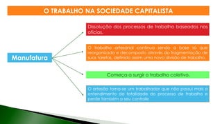 Dissolução dos processos de trabalho baseados nos
ofícios.
Começa a surgir o trabalho coletivo.
Manufatura
O trabalho artesanal continua sendo a base só que
reorganizado e decomposto através da fragmentação de
suas tarefas, definido assim uma nova divisão de trabalho.
O artesão torna-se um trabalhador que não possui mais o
entendimento da totalidade do processo de trabalho e
perde também o seu controle
O TRABALHO NA SOCIEDADE CAPITALISTA
 