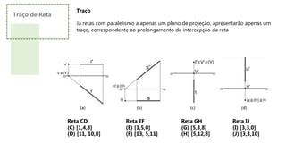Traço
Já retas com paralelismo a apenas um plano de projeção, apresentarão apenas um
traço, correspondente ao prolongamento de intercepção da reta
Reta CD
(C) [1,4,8]
(D) [11, 10,8]
Reta EF
(E) [1,5,0]
(F) [13, 5,11]
Reta GH
(G) [5,3,8]
(H) [5,12,8]
Reta IJ
(I) [3,3,0]
(J) [3,3,10]
Traço de Reta
 