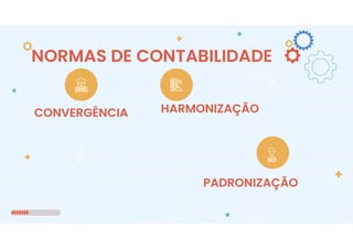 NORMAS DE CONTABILIDADE
CONVERGÊNCIA HARMONIZAÇÃO
PADRONIZAÇÃO
 