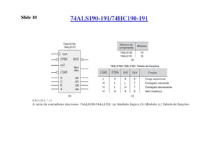 Understanding Asynchronous Counters: Operation, Delays, and Frequency ...