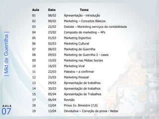 Aula  Data Tema 01 08/02 Apresentação - introdução 02 09/02 Marketing – Conceitos Básicos  03 22/02 Debate – Marketing serviços de contabilidade 04 23/02 Composto de marketing – 4Ps 05 01/03 Marketing Esportivo 06 02/03 Marketing Cultural 07 08/03 Marketing de Guerrilha 08 09/03 Marketing de Guerrilha 2 - cases 09 15/03 Marketing nas Mídias Sociais 10 16/03 Marketing Viral 11 22/03 Palestra – a confirmar 12 23/03 Marketing Pessoal 13 29/03 Apresentação de trabalhos 14 30/03 Apresentação de trabalhos 15 05/04 Apresentação de Trabalhos 06/04 Revisão 12/04 Prova 1o. Bimestre (7,0) 13/04 Devolutiva – Correção da prova - Notas 
