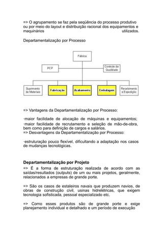 => O agrupamento se faz pela seqüência do processo produtivo
ou por meio do layout e distribuição racional dos equipamentos e
maquinários utilizados.
Departamentalização por Processo
=> Vantagens da Departamentalização por Processo:
·maior facilidade de alocação de máquinas e equipamentos;
·maior facilidade de recrutamento e seleção de mão-de-obra,
bem como para definição de cargos e salários.
=> Desvantagens da Departamentalização por Processo:
·estruturação pouco flexível, dificultando a adaptação nos casos
de mudanças tecnológicas.
Departamentalização por Projeto
=> É a forma de estruturação realizada de acordo com as
saídas/resultados (outputs) de um ou mais projetos, geralmente,
relacionados a empresas de grande porte.
=> São os casos de estaleiros navais que produzem navios, de
obras de construção civil, usinas hidrelétricas, que exigem
tecnologia sofisticada, pessoal especializado etc.
=> Como esses produtos são de grande porte e exige
planejamento individual e detalhado e um período de execução
 