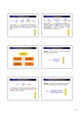 Liquidez Corrente                                              Liquidez Seca


            AC             1.500        1,96                        AC – E         1.500 – 370       1,48
  LC =              =               =              = 1,96    LS =              =                 =           =1,48
            PC             765          1,00                           PC             765            1,00
                                                             Para cada $ 1,00 de Passivo Circulante, a
Para cada $ 1,00 de Passivo Circulante, a
              ,                       ,                      empresa possui $ 1,48 de Ativo Circulante
empresa possui $ 1,96 de Ativo Circulante,                   (sem considerar os estoques e as despesas
para cumprir seus compromissos de curto                      antecipadas),    para      cumprir   seus
prazo                                                        compromissos de curto prazo
                                                         M                                                    M
                                                         E                                                    E
                                                         L                                                    L
                                                         H                                                    H
                                                         O                                                    O
                                                         R                                                    R




Indicadores de Giro
            Indicadores de Atividade                                          Giro de Estoques

                                                             Indica:  quantas vezes, em média, os estoques
                                                             da empresa giram por ano.
                           Atividade



                                        Período Médio                                                M
         Giro de Estoque
                                         de Cobrança                           CPV ou CMV            E
                                                                       GE =                          L
                                                                                   Estoques          H
                                                                                                     O
                                                                                                     R
         Período Médio                   Giro do Ativo
         de Pagamento                        Total




                  Giro de Estoques                                     Período Médio de Cobrança


                            2.510                            Indica: quantos dias a empresa deverá esperar,
               GE =                     = 6,78               em média, para receber suas vendas a prazo.
                             370

 Os estoques da empresa giram 6,78 vezes por
 ano. Ou ainda, os estoques levam cerca de 53                                                            M
 dias para serem vendidos.                                                  Duplicatas a Receber         E
                                                                PMC =                                    L
                                                                        Vendas Médias por Dia            H
                                                         M                                               O
                                                         E                                               R
                                                         L
                                                         H
                                                         O
                                                         R




                                                                                                                     3
 
