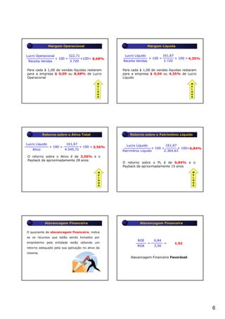 Margem Líquida                                        Margem Líquida
                Margem Operacional                                      Margem Líquida


Lucro Operacional             322,71                    Lucro Líquido               161,67
                    × 100 =            ×100= 8,68%                       × 100 =             × 100 = 4,35%
 Receita Vendas               3.720                    Receita Vendas               3.720

 Para cada $ 1,00 de vendas líquidas restaram          Para cada $ 1,00 de vendas líquidas restaram
 para a empresa $ 0,09 ou 8,68% de Lucro               para a empresa $ 0,04 ou 4,35% de Lucro
 Operacional                                           Líquido
                                               M                                                     M
                                               E                                                     E
                                               L                                                     L
                                               H                                                     H
                                               O                                                     O
                                               R                                                     R




Retorno sobre o Ativo                                 Retorno sobre o PL
            Retorno sobre o Ativo Total                    Retorno sobre o Patrimônio Líquido


Lucro Líquido             161,67                         Lucro Líquido           161,67
                × 100 =               × 100 = 3,56%                      × 100 =        × 100= 6,84%
    Ativo                 4.545,71                     Patrimônio Líquido       2.364,63
 O retorno sobre o Ativo é de 3,56% e o
 Payback de
 P b k d aproximadamente 28 anos
                i  d      t
                                                       O retorno sobre o PL é de 6,84% e o
                                                       Payback de aproximadamente 15 anos
                                               M                                                      M
                                               E                                                      E
                                               L                                                      L
                                               H                                                      H
                                               O                                                      O
                                               R                                                      R




                                                      Retorno sobre o Ativo
             Alavancagem Financeira                              Alavancagem Financeira

 O quociente de alavancagem financeira, indica
 se os recursos que estão sendo tomados por
                                                               ROE           6,84
 empréstimo pela entidade estão obtendo um                               =          =        1,92
                                                               ROA           3,56
 retorno adequado pela sua aplicação no ativo da
 mesma.
                                                           Alavancagem Financeira Favorável




                                                                                                             6
 