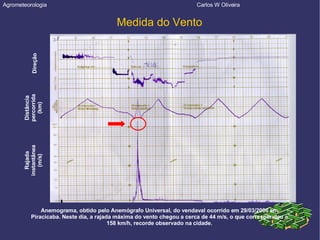 Medida do Vento Agrometeorologia  Carlos W Oliveira Anemograma, obtido pelo Anemógrafo Universal, do vendaval ocorrido em 29/03/2006 em Piracicaba. Neste dia, a rajada máxima do vento chegou a cerca de 44 m/s, o que correspondeu a 158 km/h, recorde observado na cidade. Direção Distância percorrida (km)‏ Rajada instantânea (m/s)‏ 