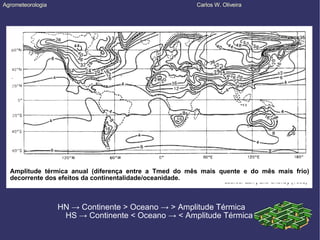 Agrometeorologia  Carlos W. Oliveira HN  -> Continente > Oceano  -> > Amplitude Térmica  HS -> Continente < Oceano -> < Amplitude Térmica Amplitude térmica anual (diferença entre a Tmed do mês mais quente e do mês mais frio) decorrente dos efeitos da continentalidade/oceanidade. 