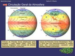 Agrometeorologia  Carlos W. Oliveira Circulação Geral da Atmosfera Cinturas de Pressão Zonal (distribuição entre paralelos - Leste Oeste) "Ideal". Uma Terra uniforme imaginária com cinturas de pressão idealizadas (zonais  e contínuas)‏ Cintura de Pressões Zonal Climatológico “Real”. A Terra real com descontinuidades no padrão zonal dos ventos/pressão causados pelas grandes massas continentais. 