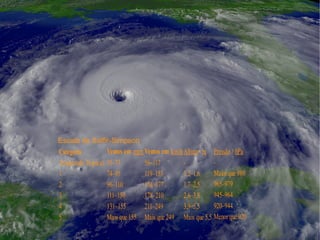 Escala de Saffir-Simpson 