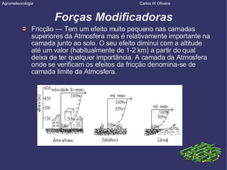 Forças Modificadoras Fricção — Tem um efeito muito pequeno nas camadas superiores da Atmosfera mas é relativamente importante na camada junto ao solo. O seu efeito diminui com a altitude até um valor (habitualmente de 1-2 km) a partir do qual deixa de ter qualquer importância. A camada da Atmosfera onde se verificam os efeitos da fricção denomina-se de camada limite da Atmosfera. Agrometeorologia  Carlos W Oliveira 
