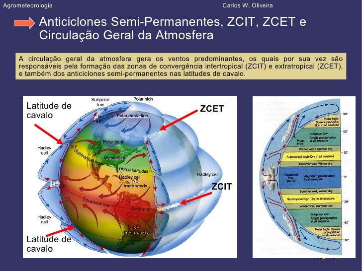 Ventos Ventos