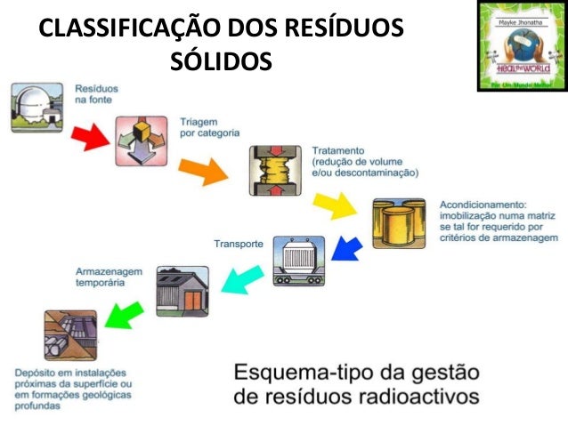 CLASSIFICAÇÃO DOS RESÍDUOS SÓLIDOS