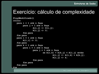 Exercício: cálculo de complexidade
FloydModificado()
início
para i = 1 até n faça
para j = 1 até n faça
A[i,j] <- D[i,j];
R[i,j] <- 0;
fim para
fim para
para i = 1 até n faça
A[i,i] <- 0;
fim para
para k = 1 até n faça
para i = 1 até n faça
para j = 1 até n faça
se A[i,k] + A[k,j] < A[i,j] então
A[i,j] <- A[i,k] + A[k,j];
R[i,j] <- k;
fim para
fim para
fim para
fim
 