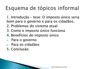 1. Introdução – tese: O imposto único seria
bom para o governo e para os cidadãos.
2. Problemas do sistema atual
3. Como o imposto único funciona
4. Benefícios do imposto único
a. Para o governo
b. Para os cidadãos
5. Conclusão



                          Comunicação oral e escrita
 