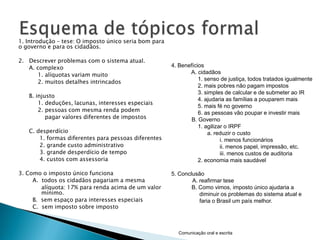 1. Introdução – tese: O imposto único seria bom para
o governo e para os cidadãos.

2. Descrever problemas com o sistema atual.
   A. complexo                                         4. Benefícios
      1. alíquotas variam muito                               A. cidadãos
                                                                  1. senso de justiça, todos tratados igualmente
      2. muitos detalhes intrincados
                                                                  2. mais pobres não pagam impostos
                                                                  3. simples de calcular e de submeter ao IR
   B. injusto
                                                                  4. ajudaria as famílias a pouparem mais
       1. deduções, lacunas, interesses especiais
                                                                  5. mais fé no governo
       2. pessoas com mesma renda podem                           6. as pessoas vão poupar e investir mais
          pagar valores diferentes de impostos                 B. Governo
                                                                  1. agilizar o IRPF
   C. desperdício                                                     a. reduzir o custo
       1. formas diferentes para pessoas diferentes                         i. menos funcionários
       2. grande custo administrativo                                       ii. menos papel, impressão, etc.
       3. grande desperdício de tempo                                       iii. menos custos de auditoria
       4. custos com assessoria                                   2. economia mais saudável

3. Como o imposto único funciona                       5. Conclusão
     A. todos os cidadãos pagariam a mesma                     A. reafirmar tese
        alíquota: 17% para renda acima de um valor             B. Como vimos, imposto único ajudaria a
        mínimo.                                                   diminuir os problemas do sistema atual e
     B. sem espaço para interesses especiais                      faria o Brasil um país melhor.
     C. sem imposto sobre imposto



                                                         Comunicação oral e escrita
 