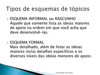    ESQUEMA INFORMAL ou RASCUNHO
    Aquele que somente lista as ideias maiores
    de apoio na ordem em que você acha que
    deve desenvolvê-las.

   ESQUEMA FORMAL
    Mais detalhado, além de listar as ideias
    maiores inclui detalhes específicos e os
    diversos níveis das ideias menores de apoio.



                            Comunicação oral e escrita
 