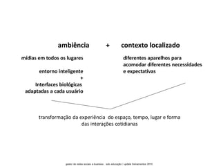 ambiência                             +             contexto localizado
mídias em todos os lugares                                          diferentes aparelhos para
                                                                    acomodar diferentes necessidades
       entorno inteligente                                          e expectativas
                         +
     Interfaces biológicas
 adaptadas a cada usuário



       transformação da experiência do espaço, tempo, lugar e forma
                         das interações cotidianas




                  gestor de redes sociais e-business . solo educação / update treinamentos 2010
 