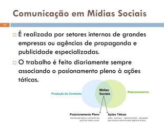 Comunicação em Mídias Sociais
 É realizada por setores internos de grandes
empresas ou agências de propaganda e
publicidade especializadas.
 O trabalho é feito diariamente sempre
associando o posionamento pleno à ações
táticas.
11
 