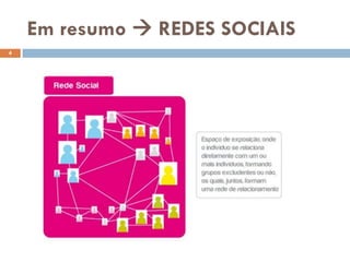Em resumo  REDES SOCIAIS
4
 