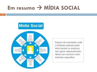 Em resumo  MÍDIA SOCIAL
6
 