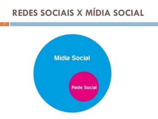 REDES SOCIAIS X MÍDIA SOCIAL
7
 