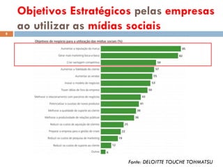 Objetivos Estratégicos pelas empresas
ao utilizar as mídias sociais8
Fonte: DELOITTE TOUCHE TOHMATSU
 