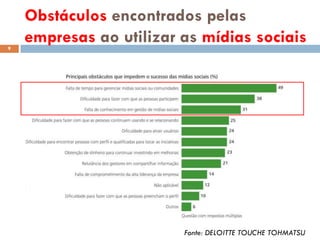 Obstáculos encontrados pelas
empresas ao utilizar as mídias sociais9
Fonte: DELOITTE TOUCHE TOHMATSU
 