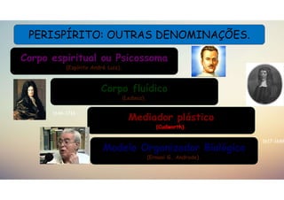 PERISPÍRITO: OUTRAS DENOMINAÇÕES.
Corpo espiritual ou Psicossoma
(Espírito André Luiz).
Corpo fluídico
(Leibniz).
Mediador plástico
(Cudworth).
Modelo Organizador Biológico
(Ernani G. Andrade).
1646-1716
1617-1688
 