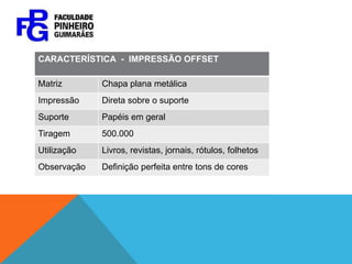 CARACTERÍSTICA - IMPRESSÃO OFFSET

Matriz       Chapa plana metálica
Impressão    Direta sobre o suporte
Suporte      Papéis em geral
Tiragem      500.000
Utilização   Livros, revistas, jornais, rótulos, folhetos
Observação   Definição perfeita entre tons de cores
 
