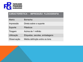 CARACTERÍSTICA - IMPRESSÃO FLEXOGRAFIA

Matriz       Borracha
Impressão    Direta sobre o suporte
Suporte      Plásticos
Tiragem      Acima de 1 milhão
Utilização   Etiquetas, sacolas, embalagens
Observação   Média definição entre os tons
 