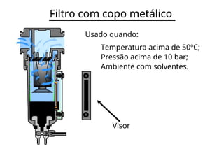 Filtro com copo metálico
Usado quando:
Temperatura acima de 50ºC;
Pressão acima de 10 bar;
Ambiente com solventes.
Visor
 