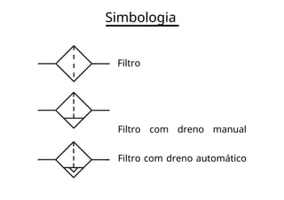 Simbologia
Filtro
Filtro com dreno manual
Filtro com dreno automático
 
