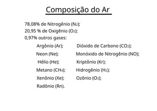 Composição do Ar
78,08% de Nitrogênio (N2);
20,95 % de Oxigênio (O2);
0,97% outros gases:
Argônio (Ar); Dióxido de Carbono (CO2);
Neon (Ne); Monóxido de Nitrogênio (NO);
Hélio (He); Kriptônio (Kr);
Metano (CH4); Hidrogênio (H2);
Xenônio (Xe); Ozônio (O3);
Radônio (Rn).
 