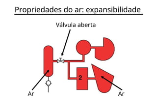 Propriedades do ar: expansibilidade
Válvula aberta
Ar Ar
 