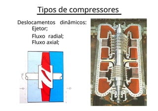 Tipos de compressores
Deslocamentos dinâmicos:
Ejetor;
Fluxo radial;
Fluxo axial;
 