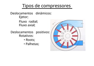 Tipos de compressores
Deslocamentos dinâmicos:
Ejetor;
Fluxo radial;
Fluxo axial;
Deslocamentos positivos:
Rotativos:
• Roots;
• Palhetas;
 