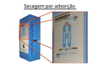 Secagem por adsorção
 