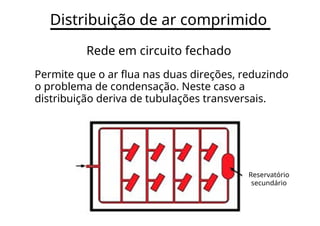 Distribuição de ar comprimido
Rede em circuito fechado
Permite que o ar flua nas duas direções, reduzindo
o problema de condensação. Neste caso a
distribuição deriva de tubulações transversais.
Reservatório
secundário
 