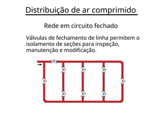 Distribuição de ar comprimido
Rede em circuito fechado
Válvulas de fechamento de linha permitem o
isolamento de seções para inspeção,
manutenção e modificação.
 