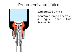 Dreno semi-automático
Sem pressão a mola
mantém o dreno aberto e
a água pode fluir
livremente.
 