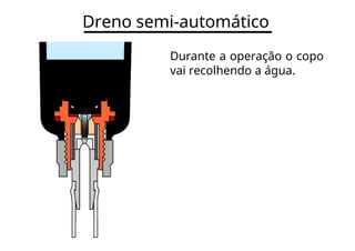 Dreno semi-automático
Durante a operação o copo
vai recolhendo a água.
 