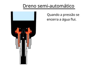 Dreno semi-automático
Quando a pressão se
encerra a água flui.
 