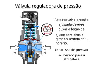 Válvula reguladora de pressão
Para reduzir a pressão
4 6 ajustada deve-se
80 8
2 40
120 puxar o botão de
lbf/in2
bar 10
ajuste para cima e
girar no sentido anti-
horário.
O excesso de pressão
P1 P2
é liberado para a
atmosfera.
 